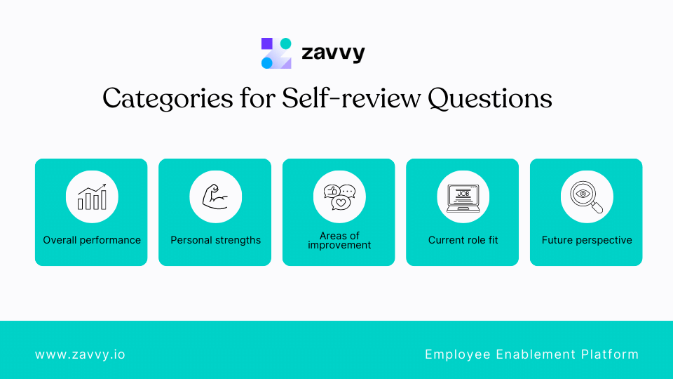 70+ Best Performance Review Questions for Your Next Evaluation Zavvy